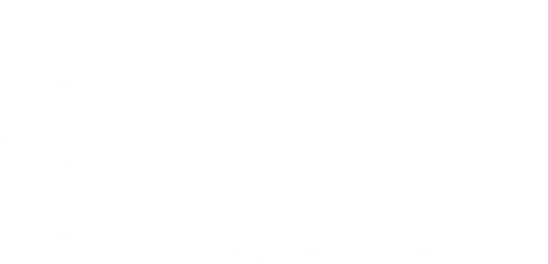 Josh graph