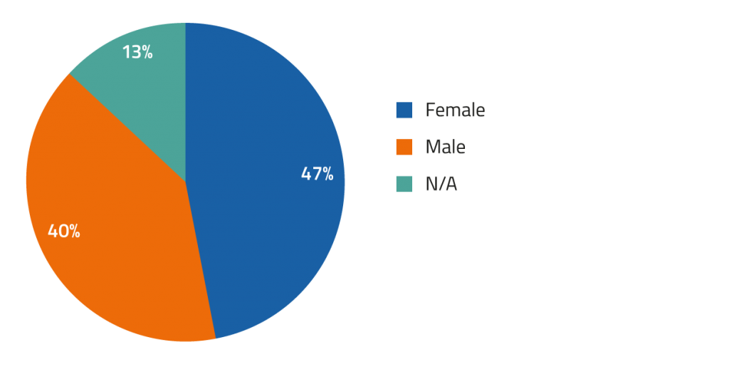 The results are in, how do we feel about NAPLAN? 4 NAPLAN Graphs 0 1024x515 1