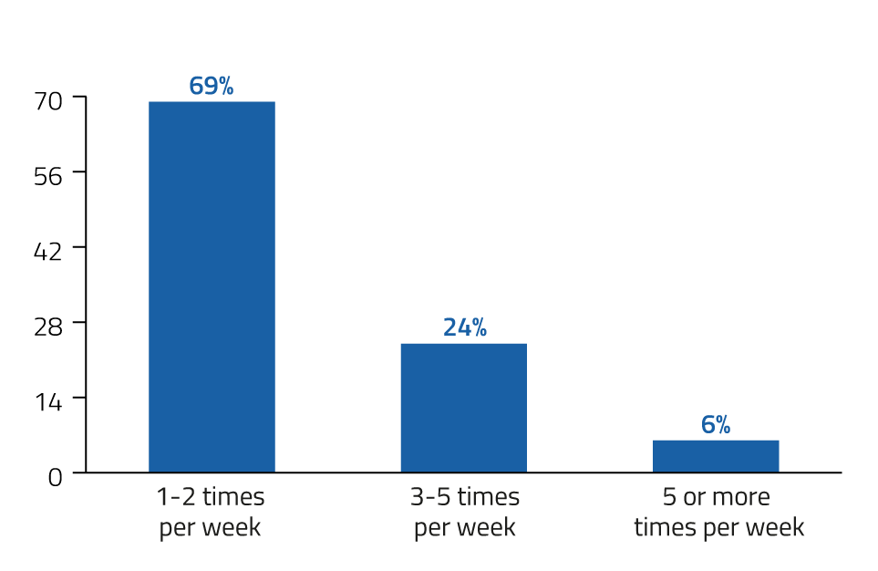 The results are in, how do we feel about NAPLAN? 16 NAPLAN Graphs 18