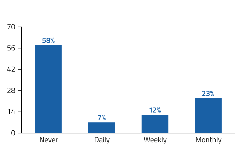 The results are in, how do we feel about NAPLAN? 15 NAPLAN Graphs 19