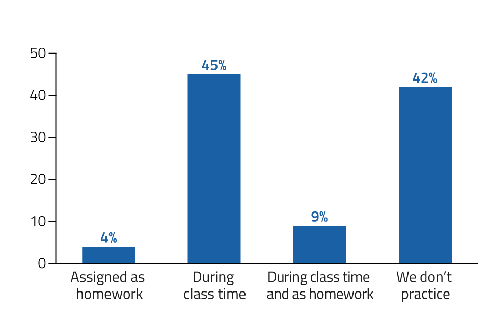 The results are in, how do we feel about NAPLAN? 17 NAPLAN Graphs 20