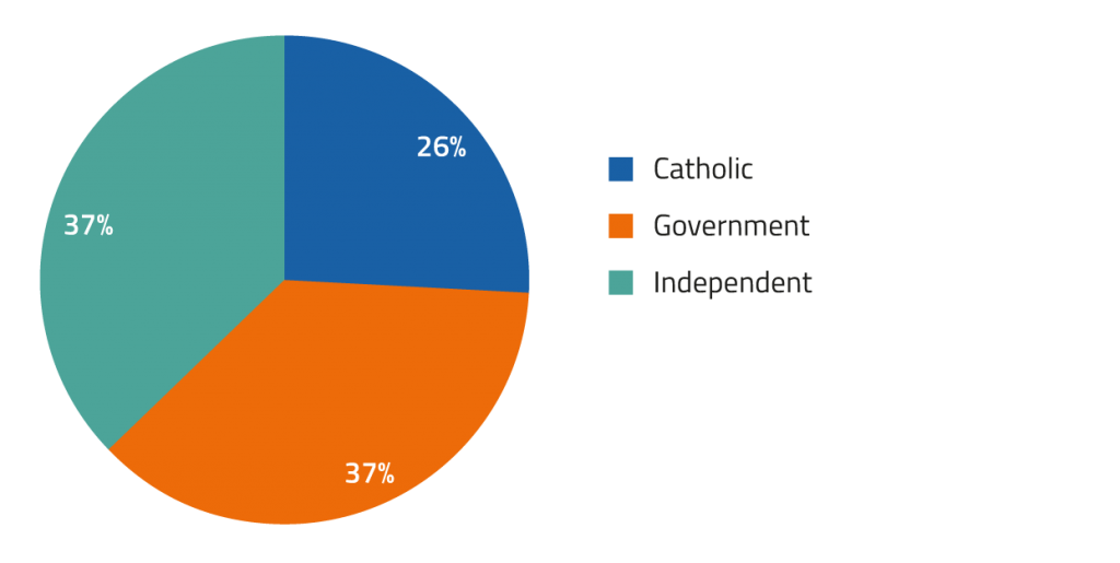 The results are in, how do we feel about NAPLAN? 3 NAPLAN Graphs 5 1024x515 1