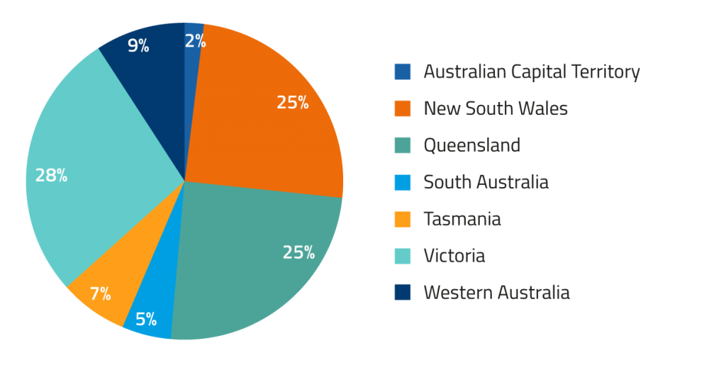 The results are in, how do we feel about NAPLAN? 6 NAPLAN Graphs 7 1024x515 1