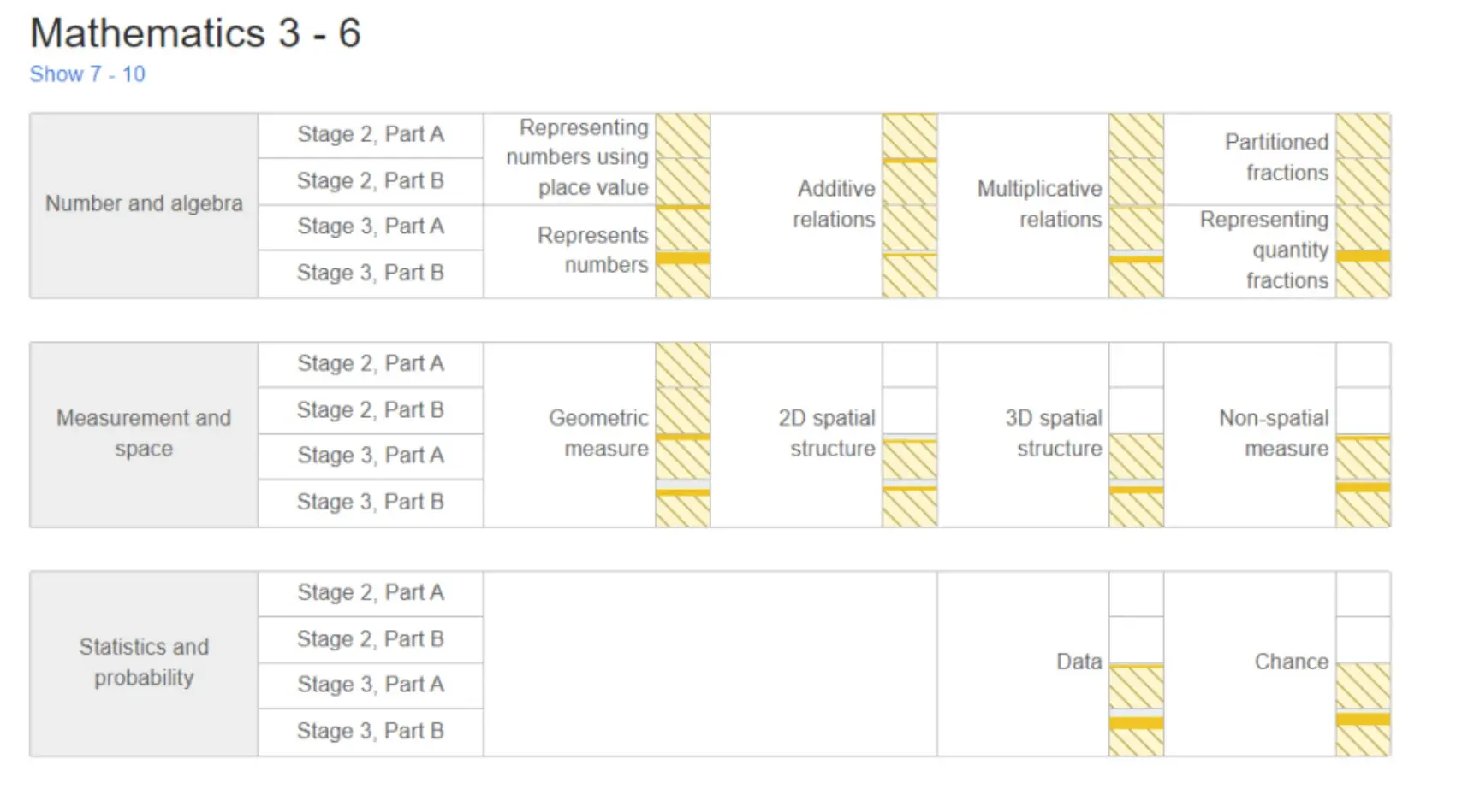 Implementing the NSW Syllabus Change 18 nsw landing img 1
