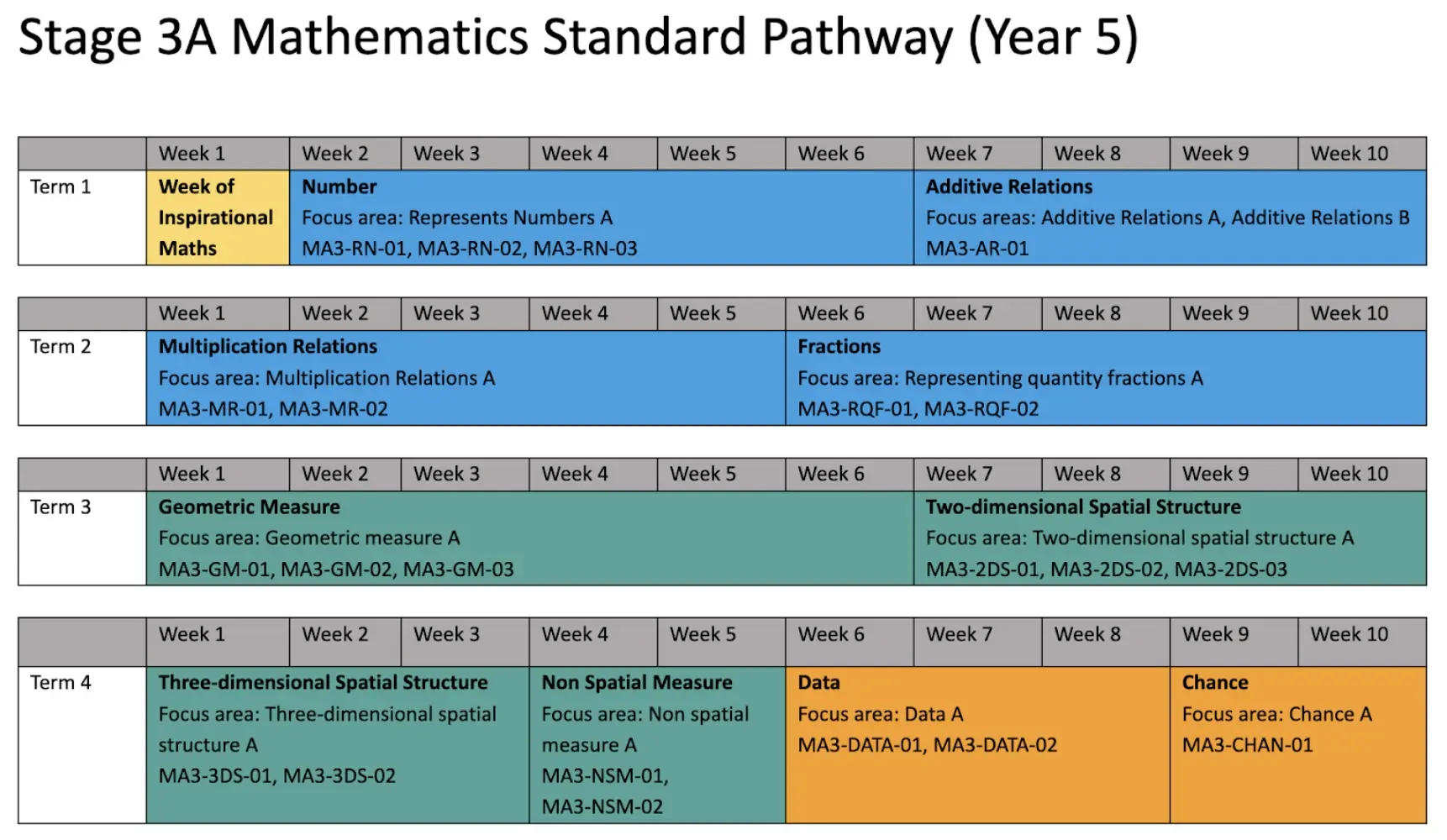 Implementing the NSW Syllabus Change 19 nsw landing img 2