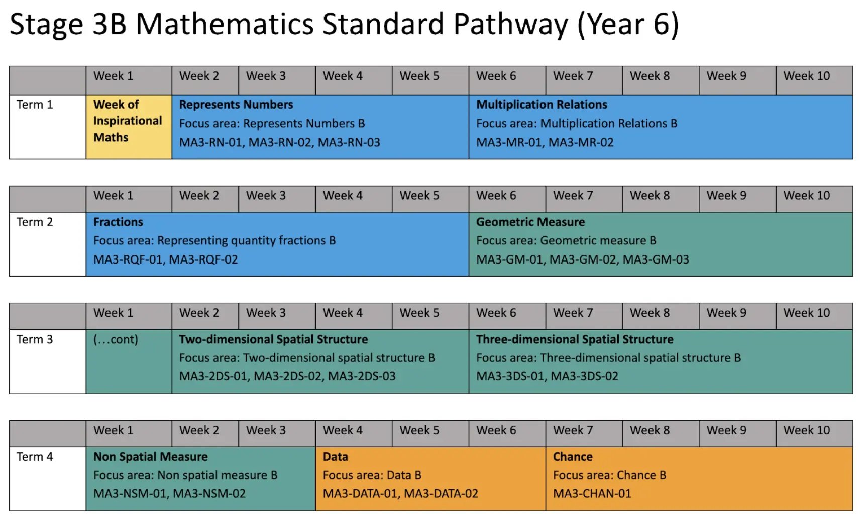 Implementing the NSW Syllabus Change 20 nsw landing img 3