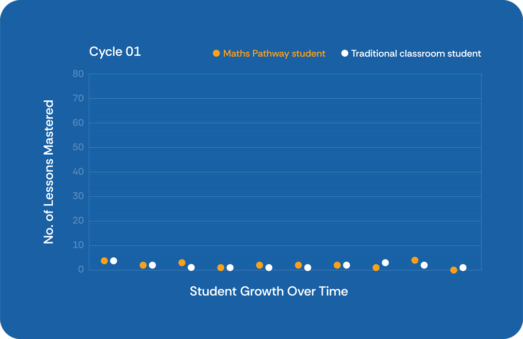 Our Impact 16 Maths Pathway GIF R2