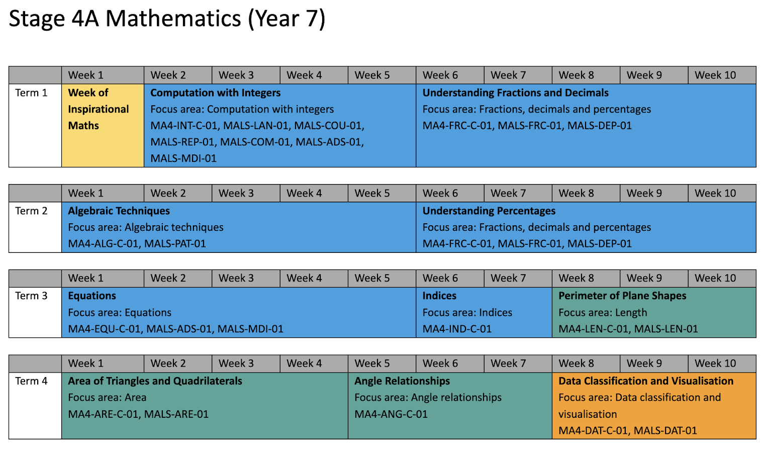 Implementing the NSW Syllabus Change 22 nsw stage 4 5 img 00002