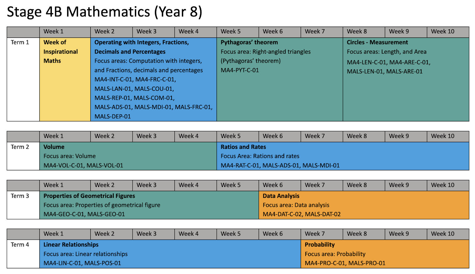 Implementing the NSW Syllabus Change 23 nsw stage 4 5 img 00003