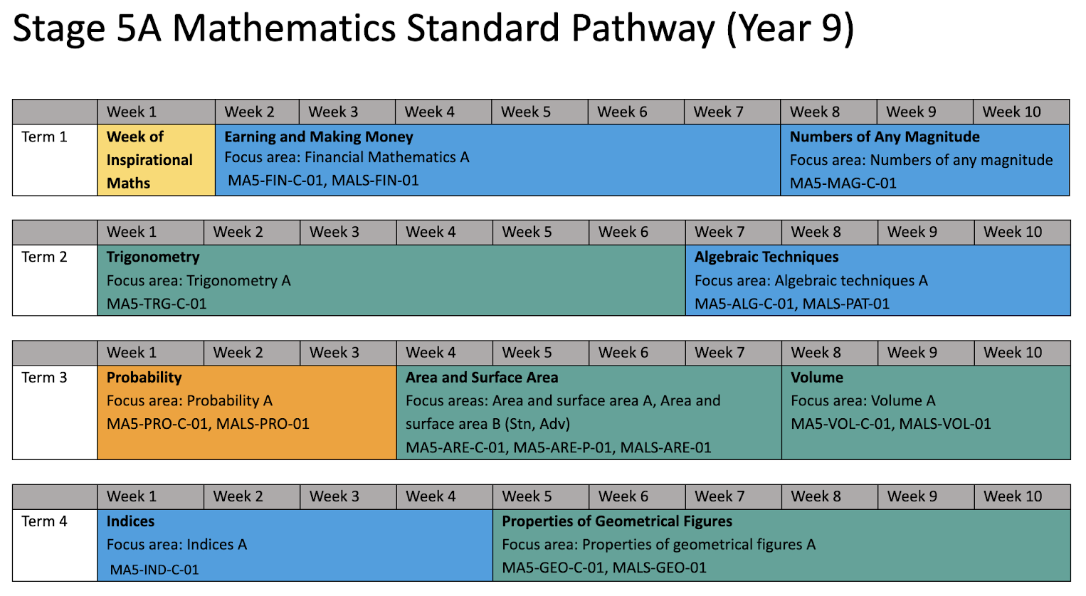 Implementing the NSW Syllabus Change 25 nsw stage 5 img 00002