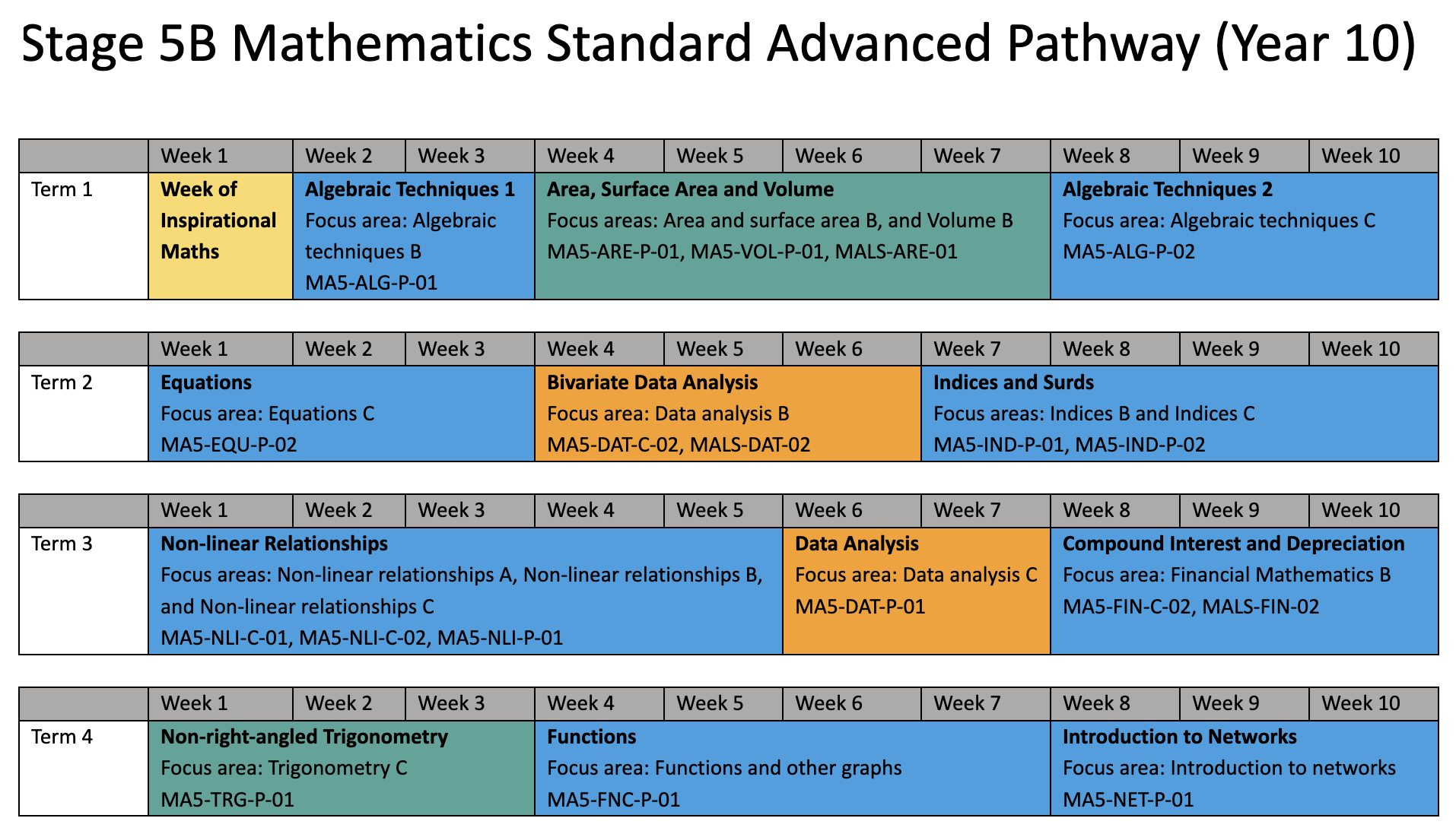 Implementing the NSW Syllabus Change 29 nsw stage 5 img 00004