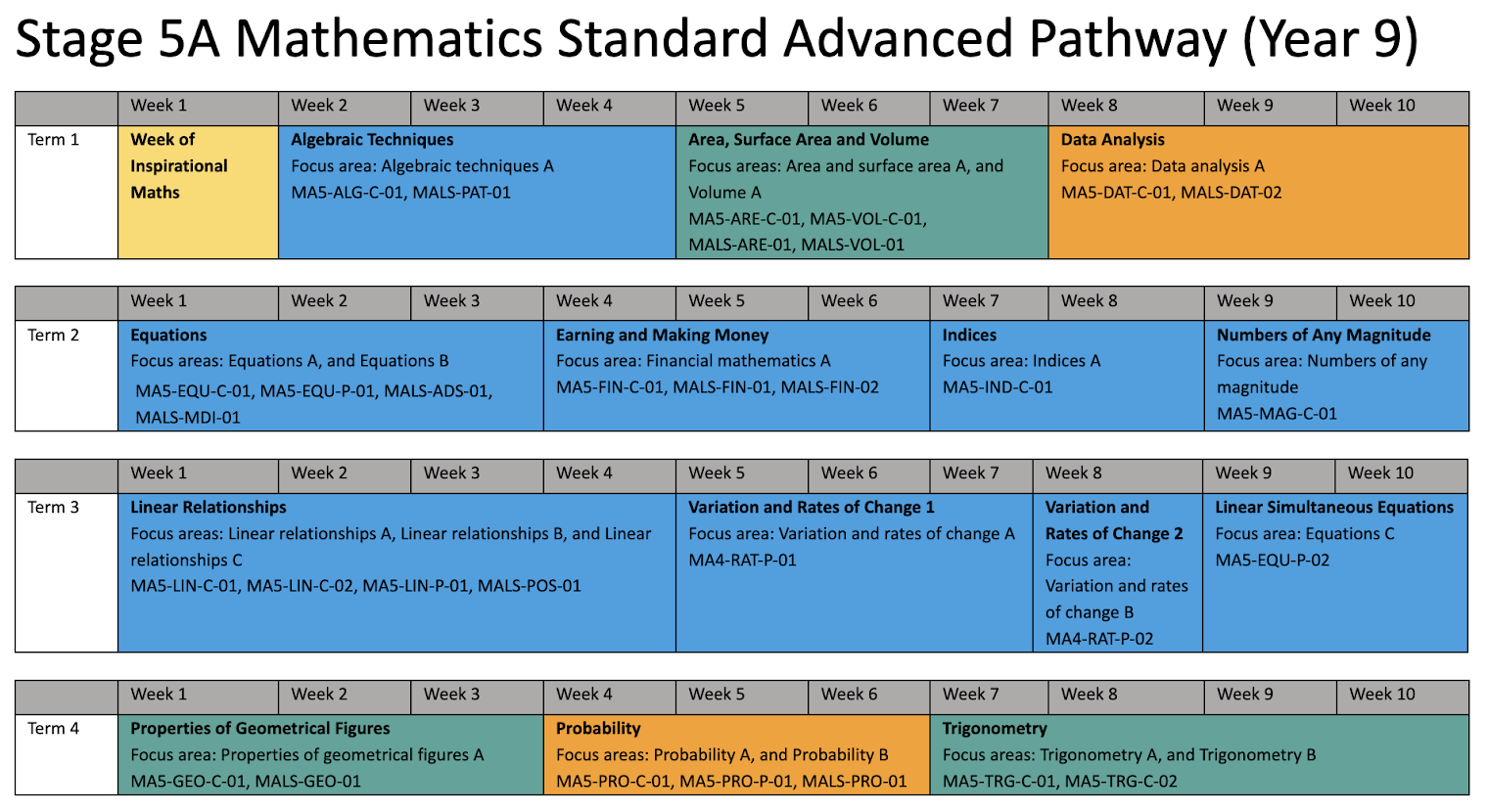 Implementing the NSW Syllabus Change 26 nsw stage 5 img 00007